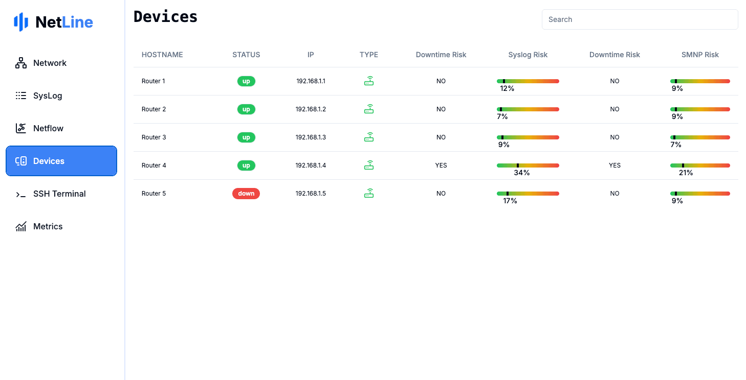 NetLine device inventory with availability, syslog, downtime, and SNMP risk indicators